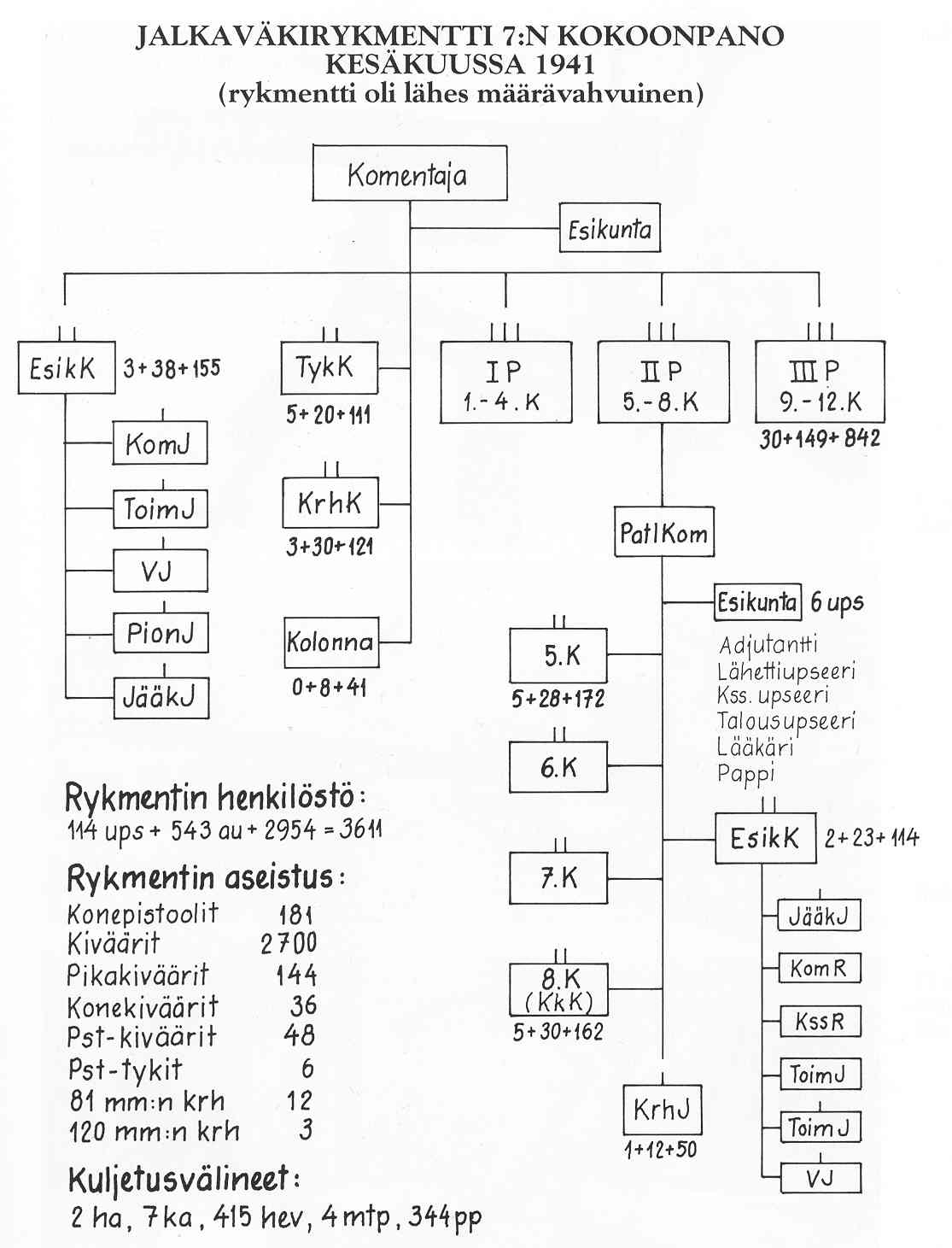 Perustamis kokoonpano